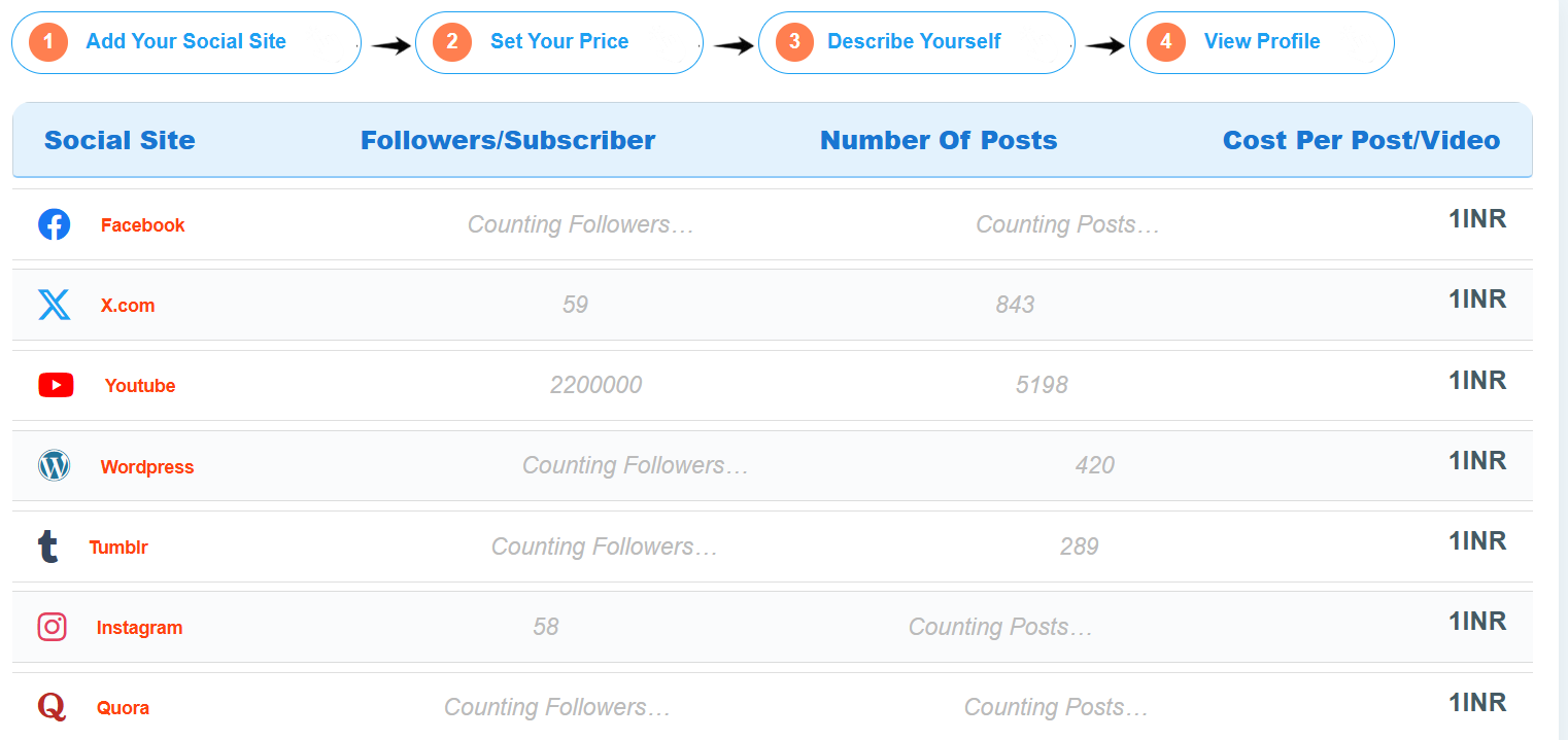 Become Influencer