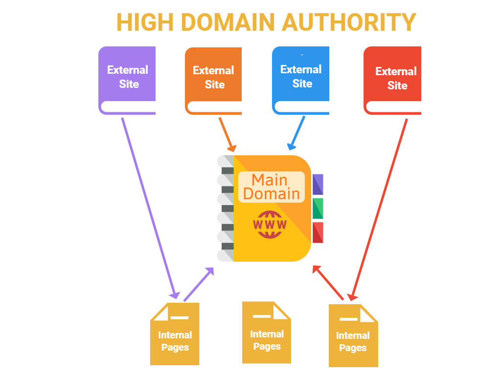 Website Domain Ranking