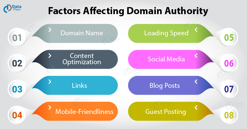 Website Domain Ranking