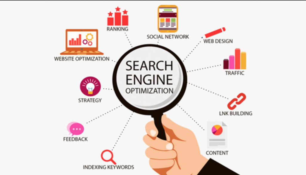 What is Search Engine Optimization? - Wizbrand Tutorial
