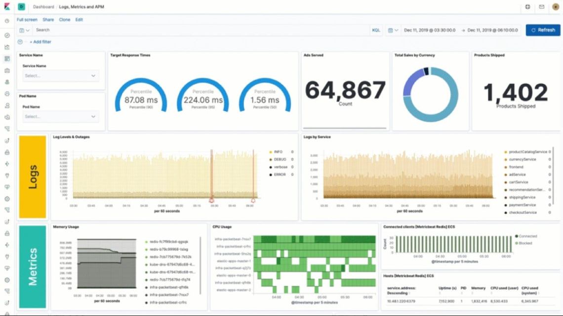 How can we Elastic Certified Observability Engineer? Wizbrand