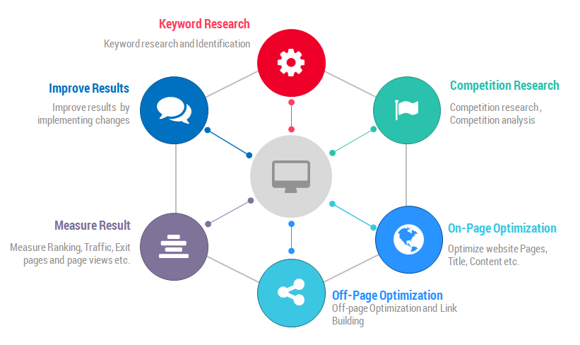 What is the importance of off-Page SEO? - Wizbrand Tutorial