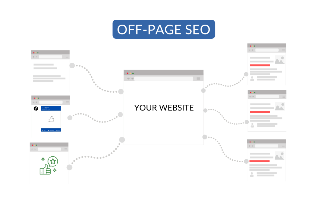 What is the importance of off-Page SEO? - Wizbrand Tutorial