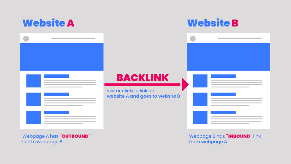 Backlinks for Your Website