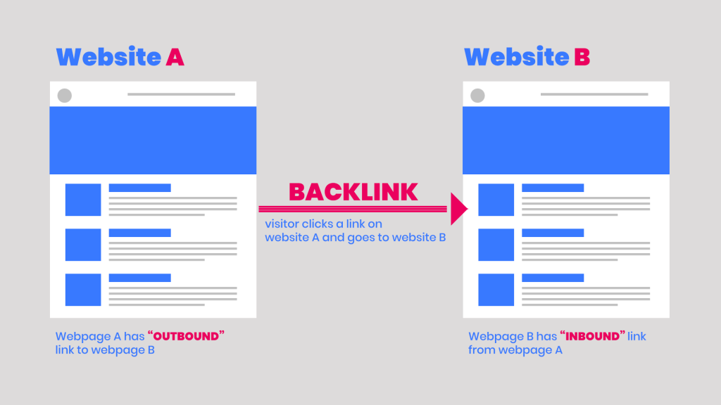 Backlinks