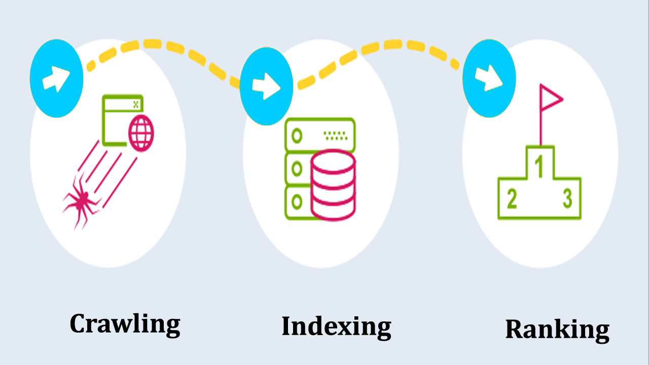 How do Search engines work? - Wizbrand