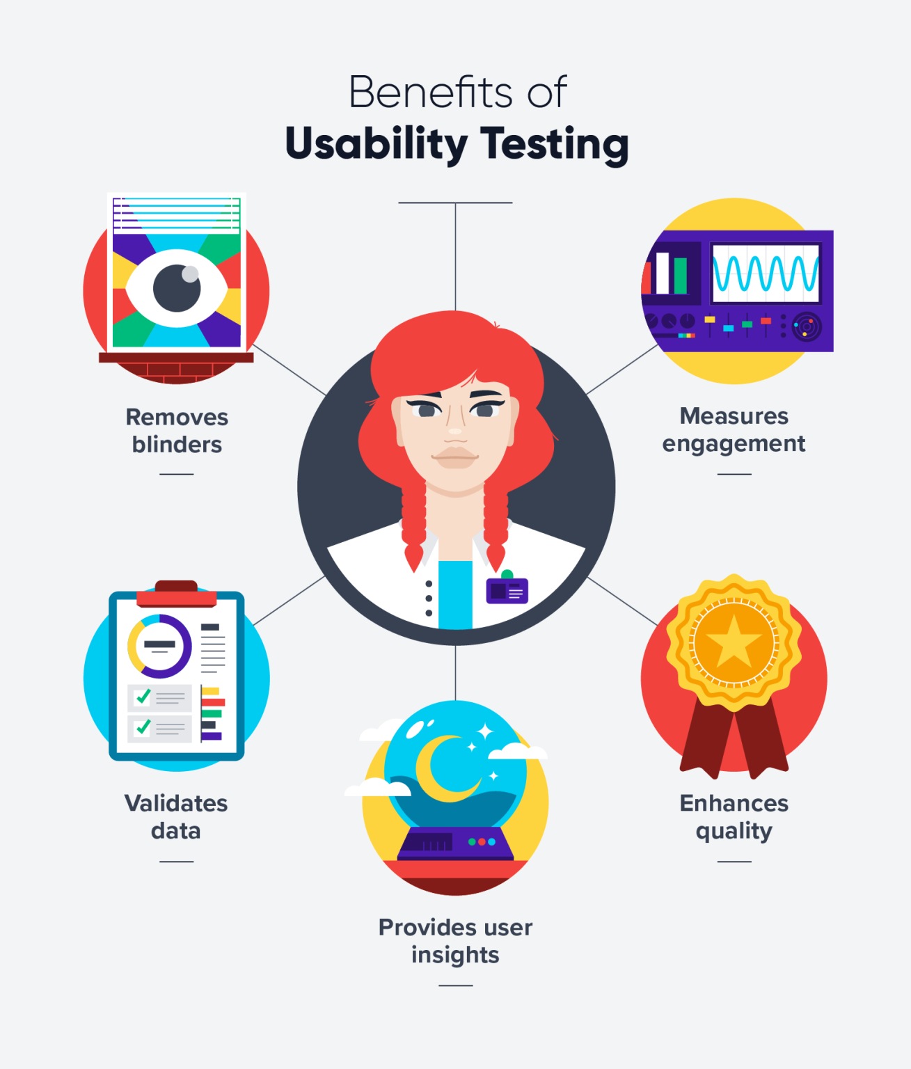 Usability Testing: Ensuring User-Friendly Software – Wizbrand