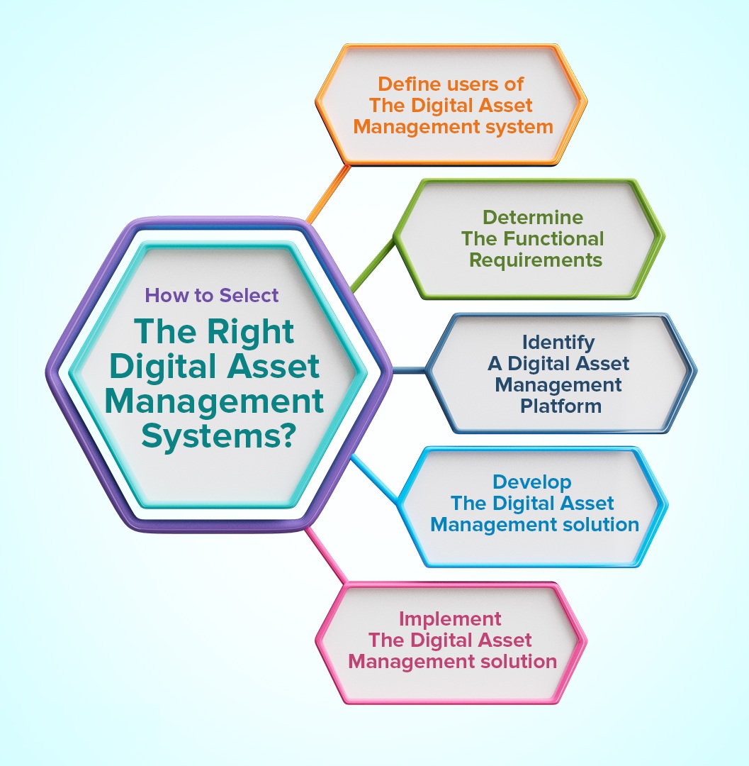 How Inefficient Asset Management Costs Your Team Time and Money