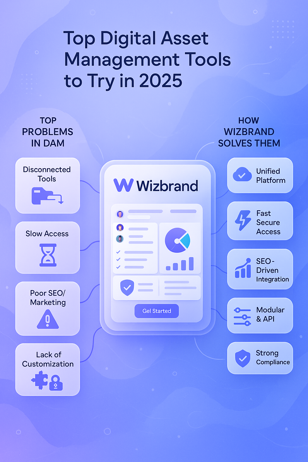 Top Digital Asset Management Tools to Try in 2025