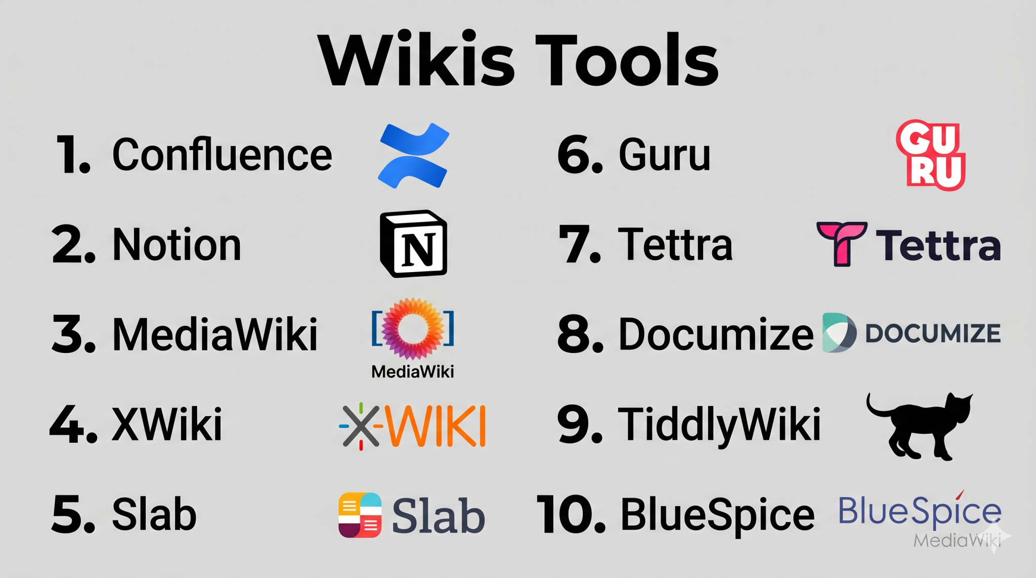 Top 10 Wikis : Features, Pros, Cons & Comparison – Wizbrand