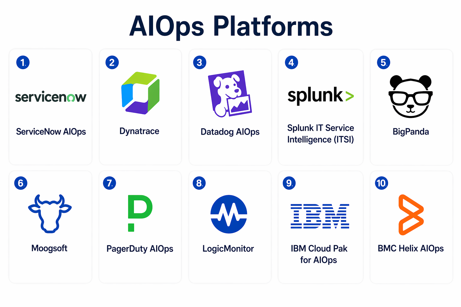 Top 10 AIOps Platforms: Features, Pros, Cons & Comparison – Wizbrand