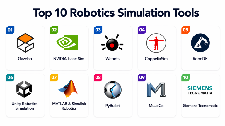 Top 10 Robotics Simulation Tools: Features, Pros, Cons & Comparison ...