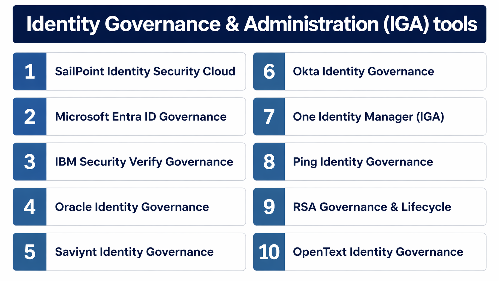 understanding business roles - identity governance... Top 10 Identity Governance & Administration (IGA) Platforms: Features ...