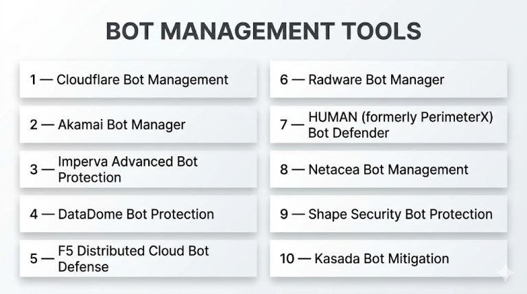 Top 10 Bot Management Tools: Features, Pros, Cons & Comparison – Wizbrand