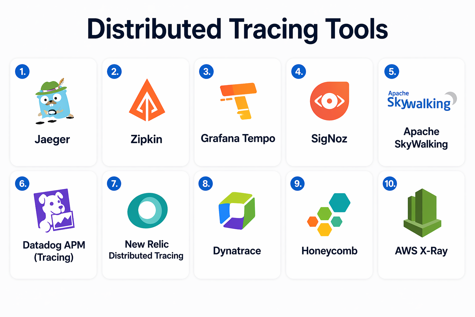 Distributed Tracing Tools Top 10 Distributed Tracing Tools: Features, Pros, Cons & Comparison ...