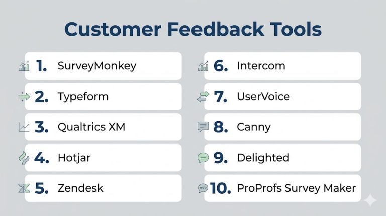 Top 10 Customer Feedback Tools Features, Pros, Cons & Comparison – Wizbrand
