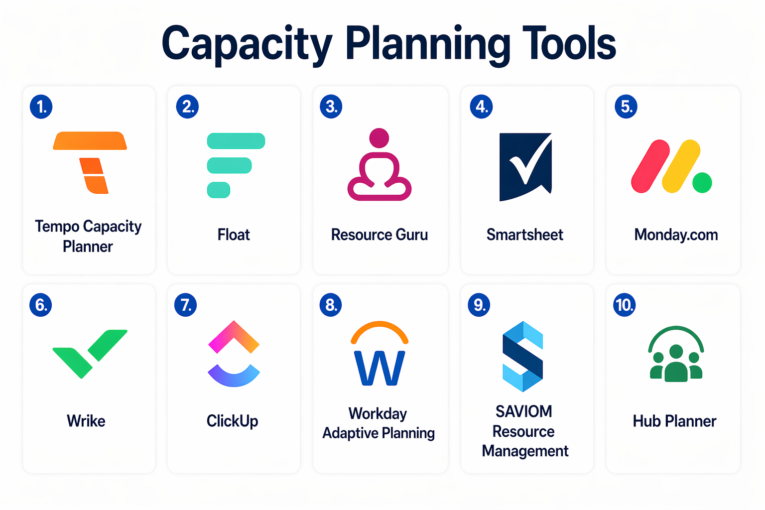 Top 10 Capacity Planning Tools: Features, Pros, Cons & Comparison ...