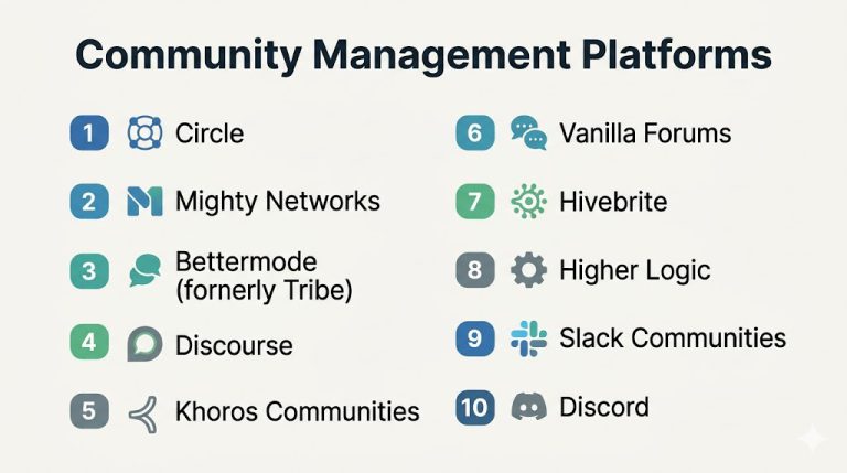 Top 10 Community Management Platforms Features, Pros, Cons & Comparison ...