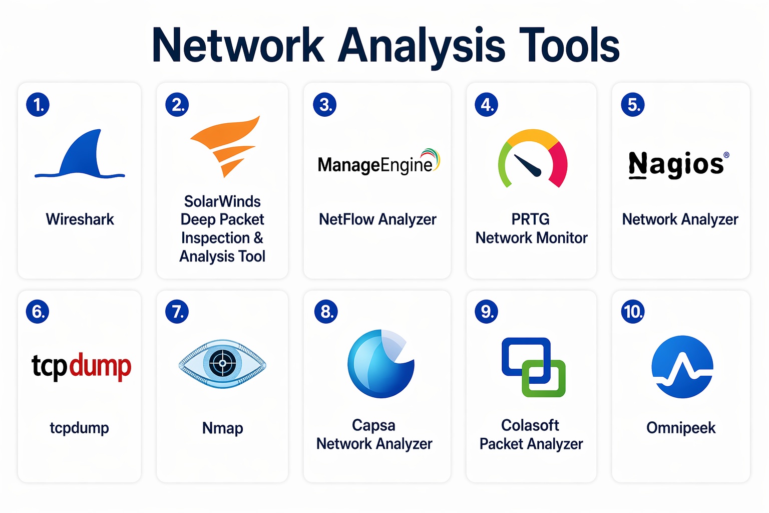 Top 10 Network Analysis Tools: Features, Pros, Cons & Comparison – Wizbrand