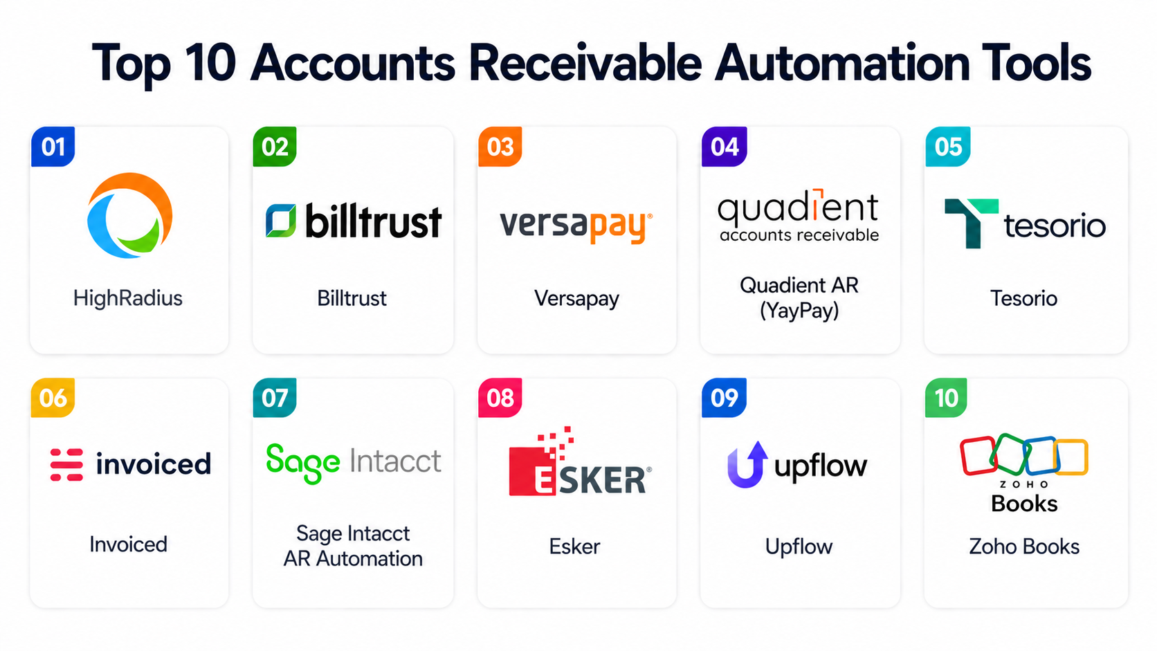 Top 10 Accounts Receivable Automation Tools: Features, Pros, Cons ...