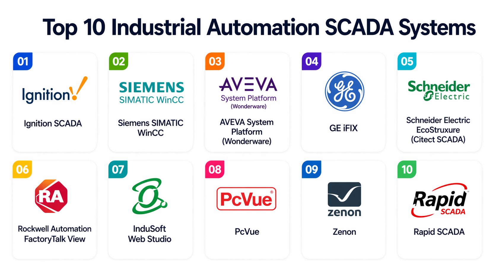 Top 10 Industrial Automation SCADA Systems: Features, Pros, Cons ...