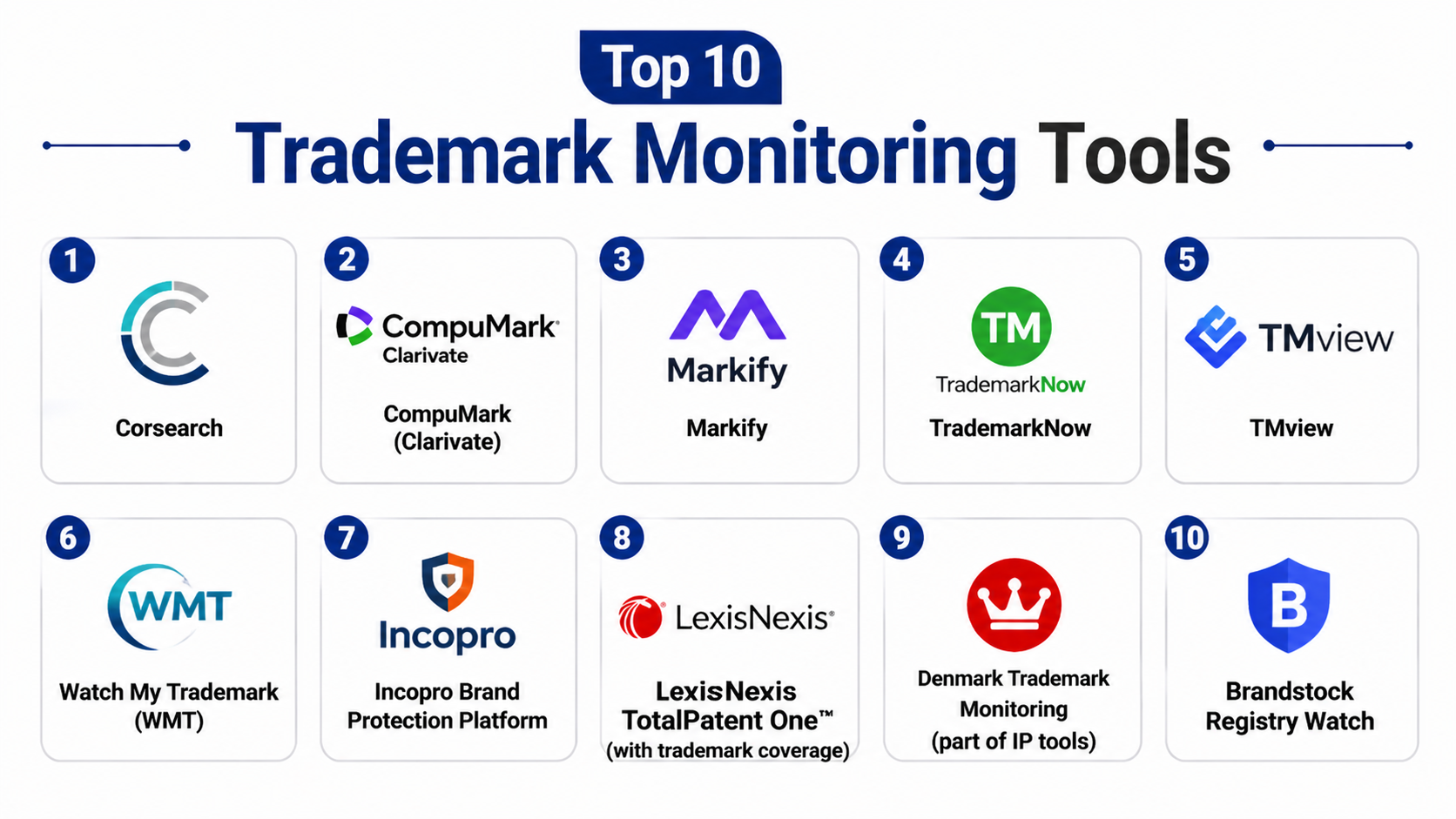 Top 10 Trademark Monitoring Tools: Features, Pros, Cons & Comparison ...