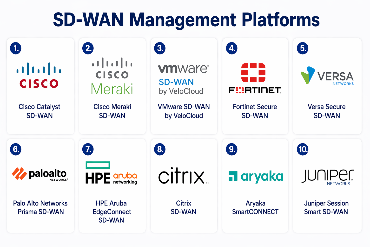 Top 10 SD-WAN Management Platforms: Features, Pros, Cons & Comparison ...