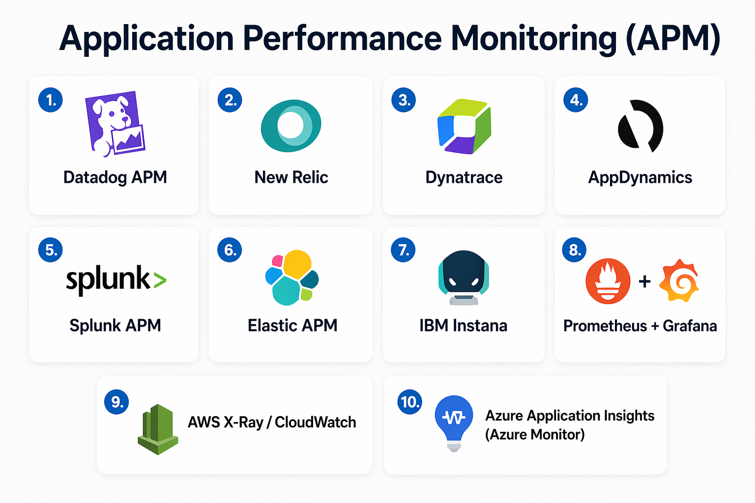 Top 10 Application Performance Monitoring (APM) Tools: Features, Pros ...