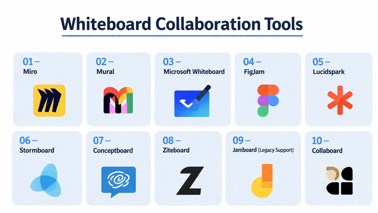 Collaborative Board Tools Top 10 Whiteboard Collaboration Tools : Features, Pros, Cons ...