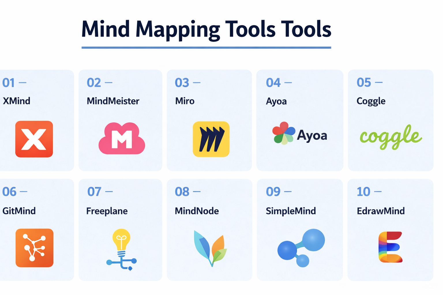 Top 10 Mind Mapping Tools : Features, Pros, Cons & Comparison – Wizbrand