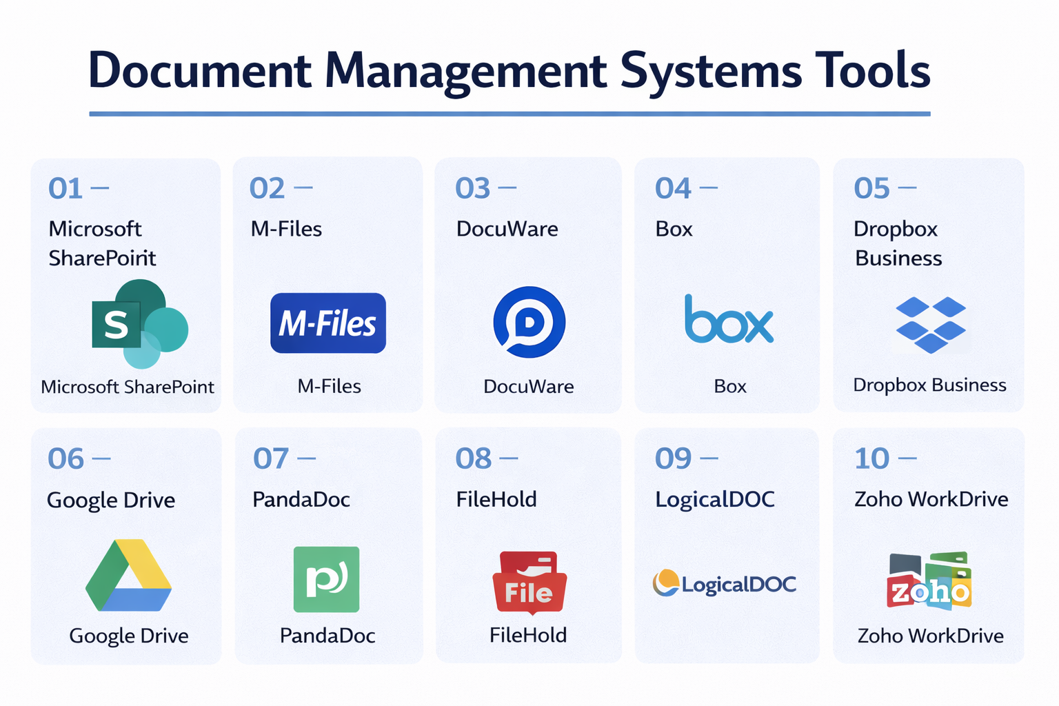 Top 10 Document Management Systems : Features, Pros, Cons & Comparison ...
