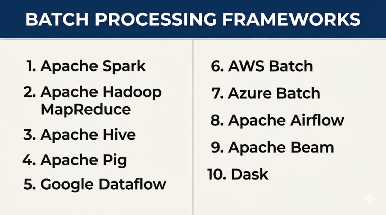 Top 10 Batch Processing Frameworks: Features, Pros, Cons & Comparison ...