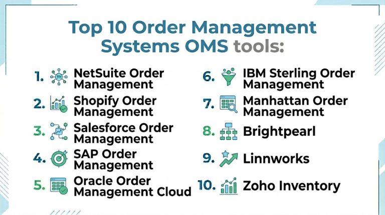 Multiple Order Management System Top 10 Order Management Systems OMS: Features, Pros, Cons & Comparison ...