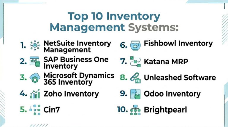 Top 10 Inventory Management Systems: Features, Pros, Cons & Comparison ...