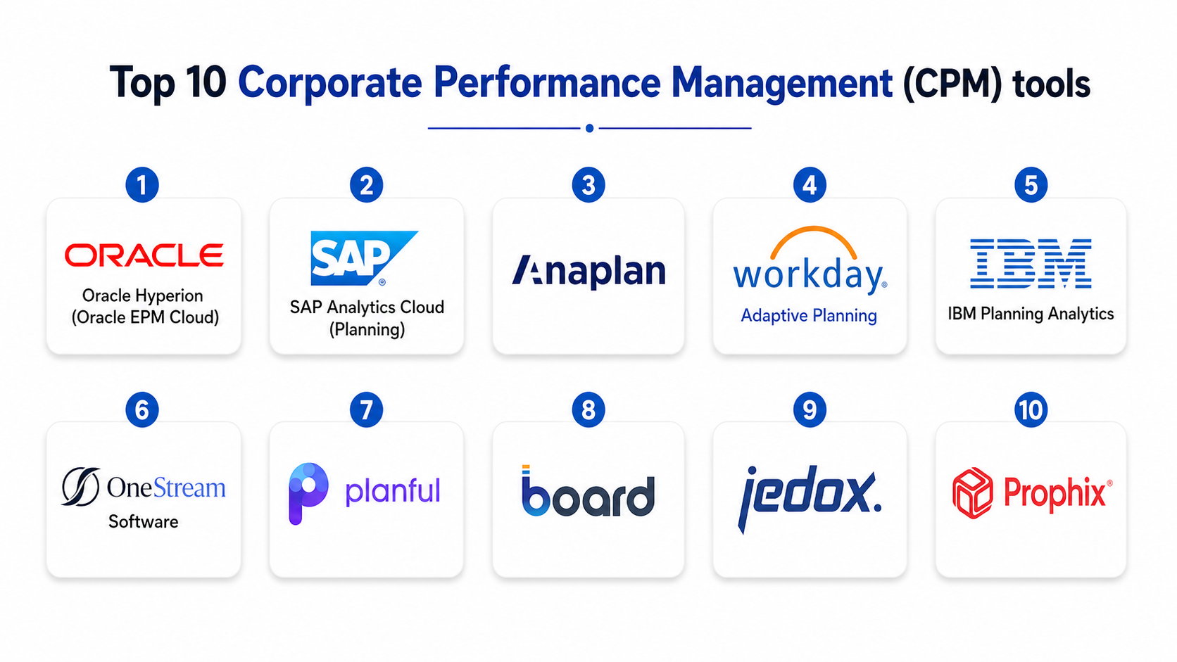 Top 10 Corporate Performance Management (CPM) Software: Features, Pros ...