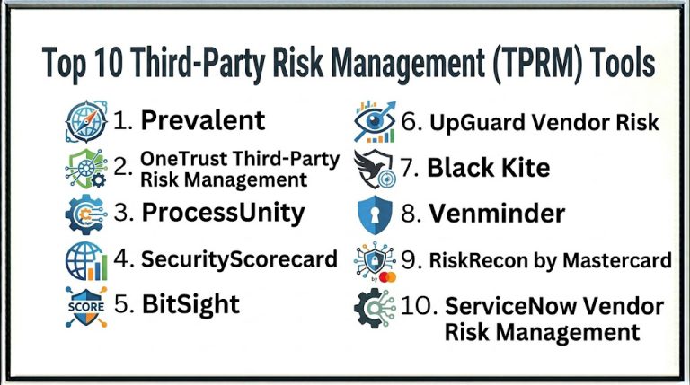 Top 10 Third-Party Risk Management (TPRM) Tools: Features, Pros, Cons ...