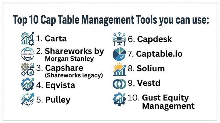 Top 10 Cap Table Management Tools: Features, Pros, Cons & Comparison ...