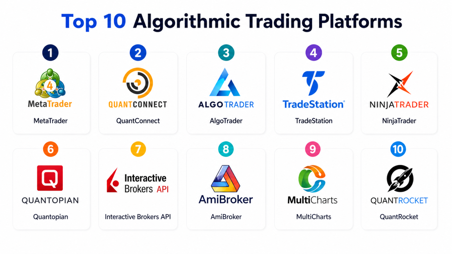 Best Algorithmic Top 10 Algorithmic Trading Platforms: Features, Pros, Cons & Comparison ...