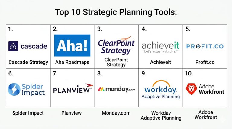 Top 10 Strategic Planning Tools: Features, Pros, Cons & Comparison ...