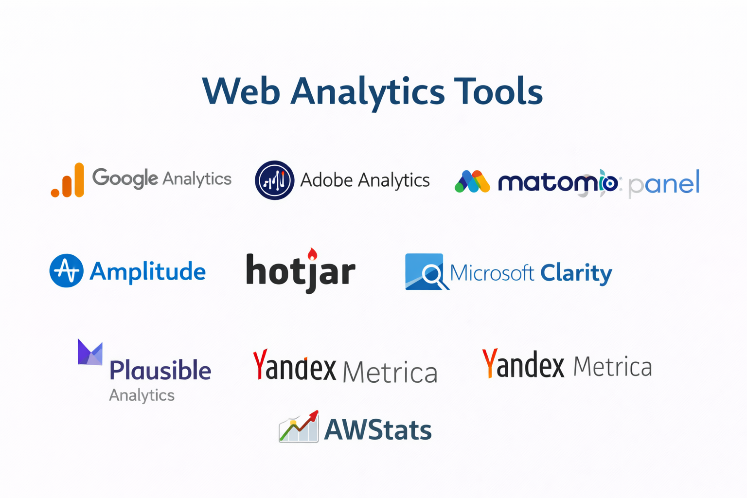 Top 10 Web Analytics Tools : Features, Pros, Cons & Comparison – Wizbrand