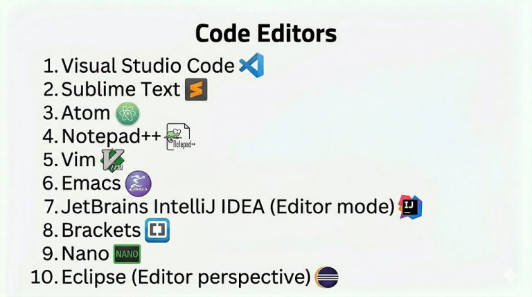Top 10 Code Editors: Features, Pros, Cons & Comparison – Wizbrand