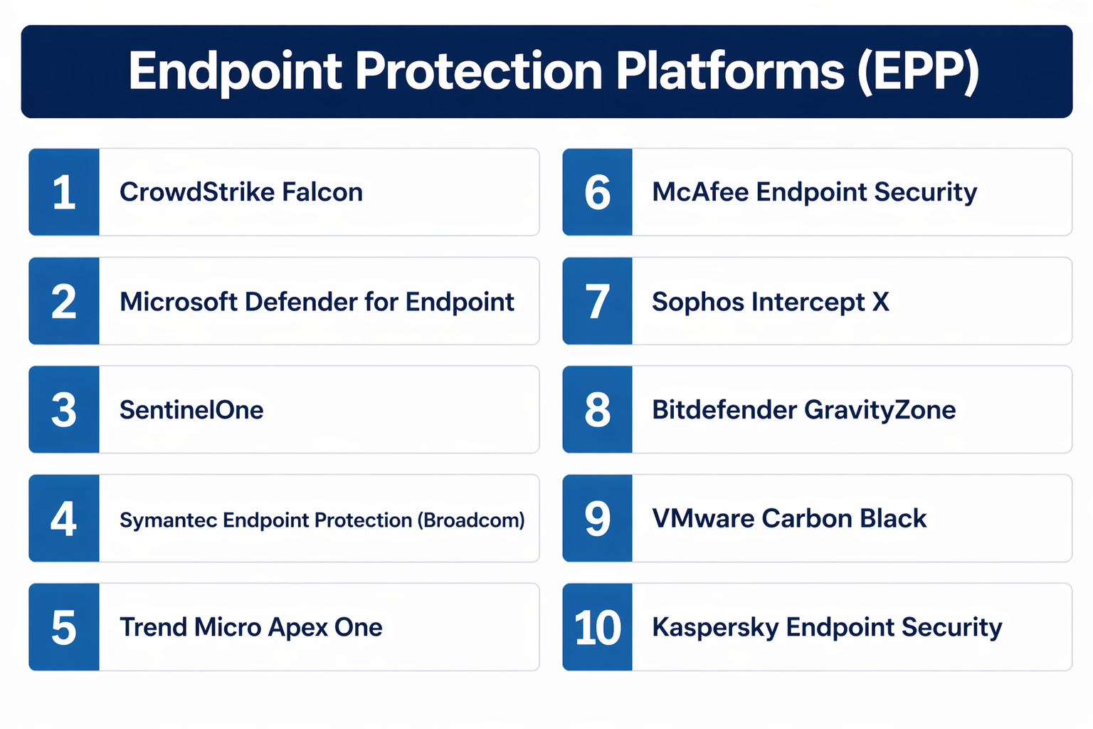 Top 10 Endpoint Protection Platforms (EPP): Features, Pros, Cons ...