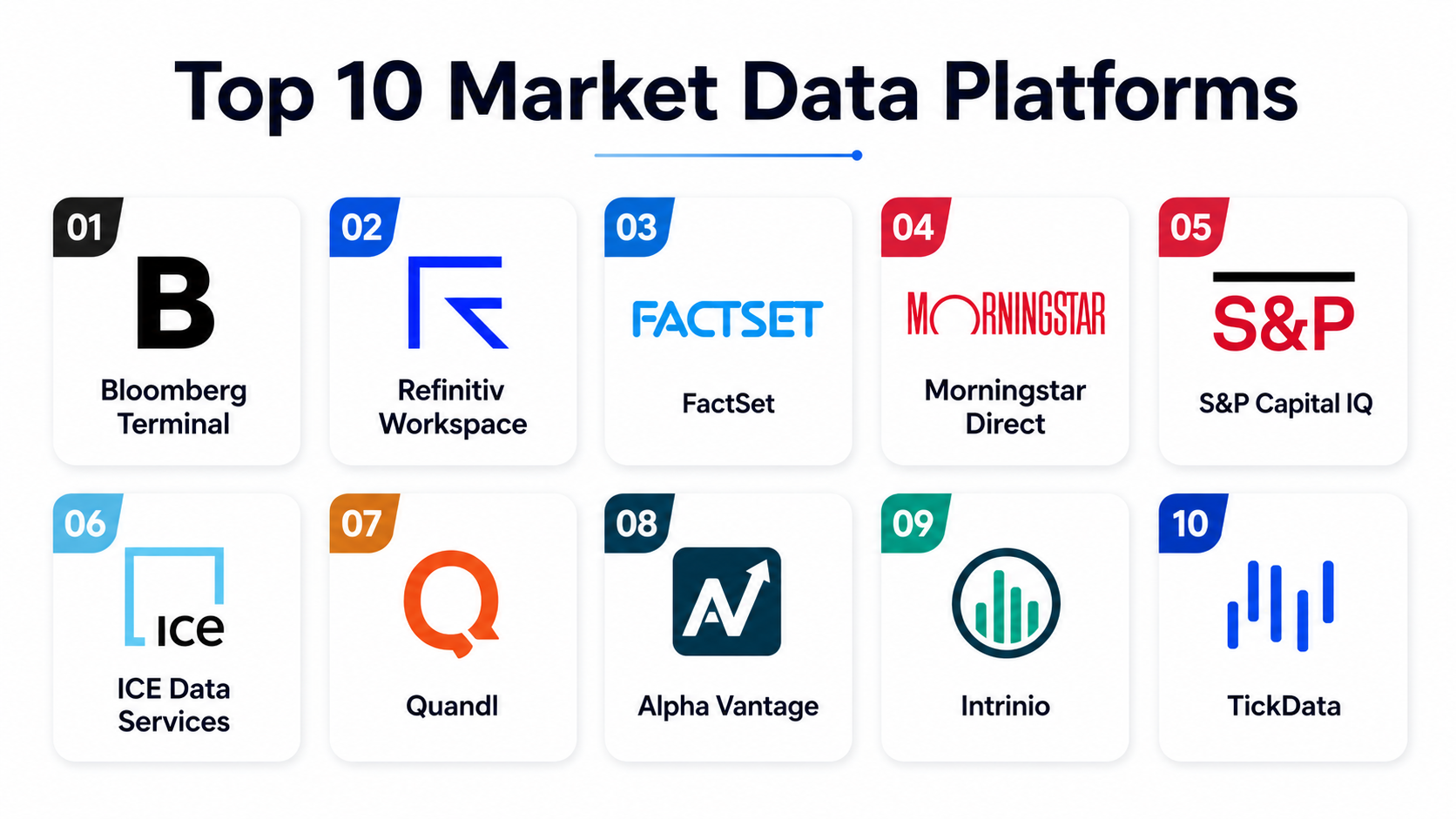 Top 10 Market Data Platforms: Features, Pros, Cons & Comparison – Wizbrand