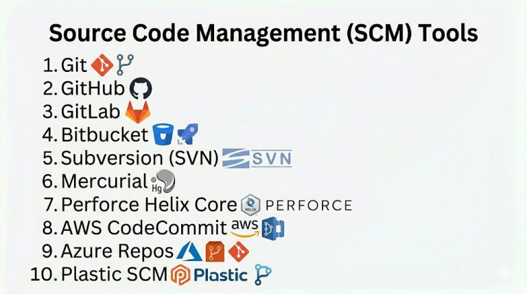 Top 10 Source Code Management (SCM) Tools: Features, Pros, Cons ...