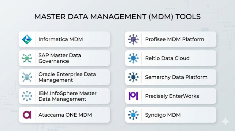 Top 10 Master Data Management MDM Tools: Features, Pros, Cons ...