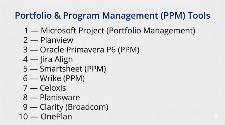 Ppm Programme Top 10 Portfolio & Program Management (PPM) Tools: Features, Pros, Cons ...