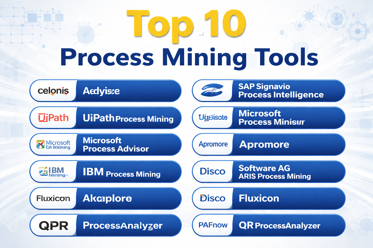 Top 10 Process Mining Tools: Features, Pros, Cons & Comparison – Wizbrand