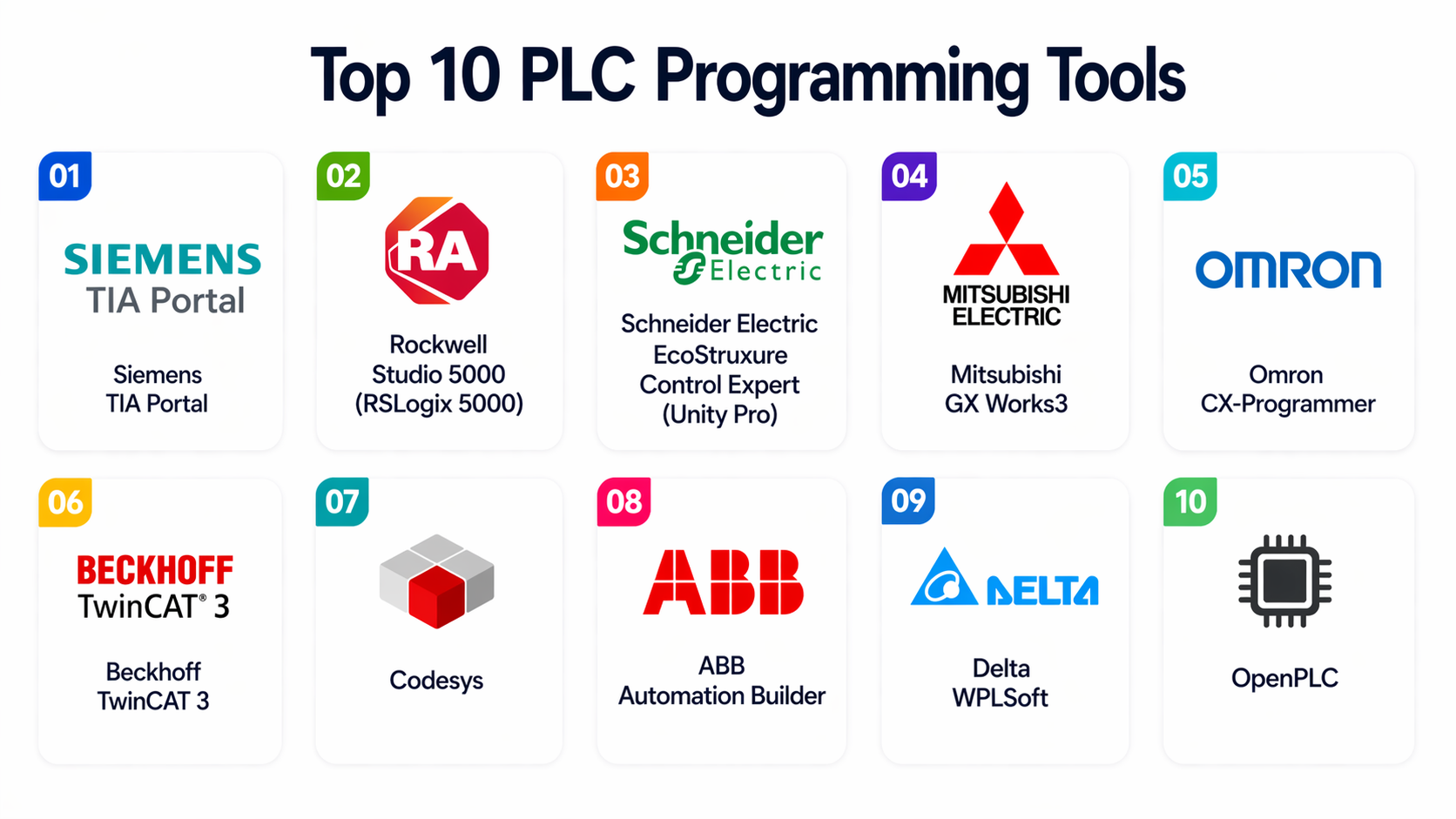 Top 10 PLC Programming Tools: Features, Pros, Cons & Comparison – Wizbrand