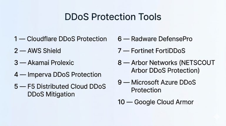 Top 10 DDoS Protection Tools: Features, Pros, Cons & Comparison – Wizbrand
