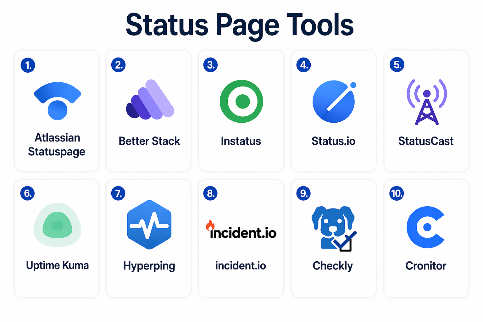 Top 10 Status Page Tools: Features, Pros, Cons & Comparison – Wizbrand